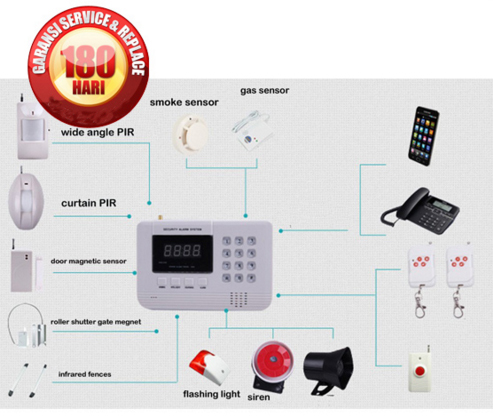 GSM ALARM SYSTEM 03